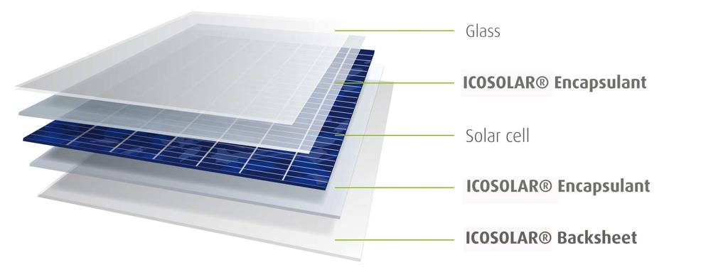 COMPONENTS OF A CRYSTALLINE SOLAR MODULE ICOSOLAR Backsheets and Encapsulants Key components of a solar module ISOVOLTAIC
