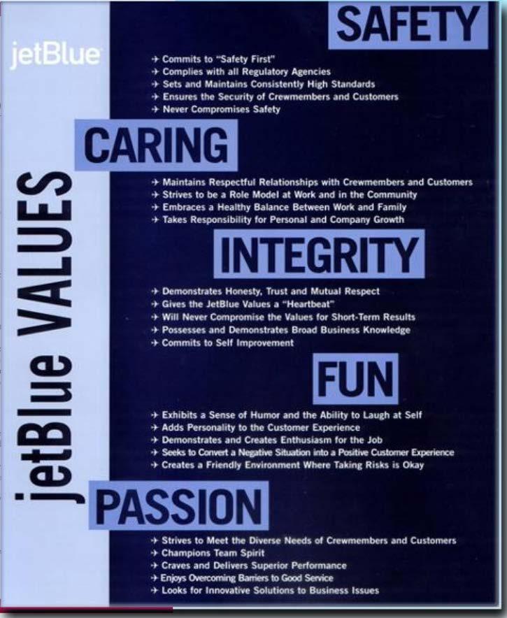 Values must be defined by behaviors that any employee can recognize and emulate 2. Creating a values blueprint is a natural step after the values have been put in place.