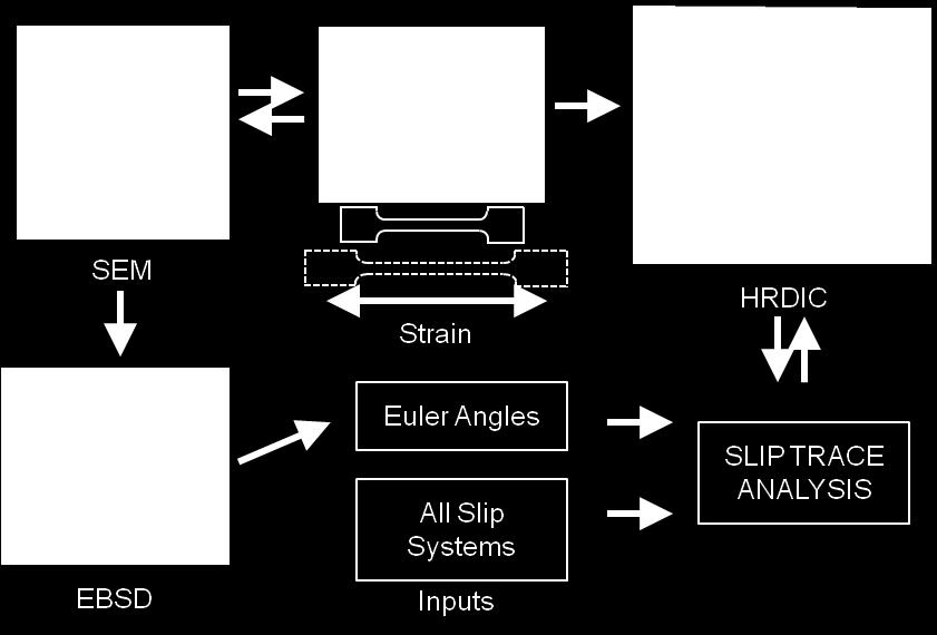 Schematic of slip