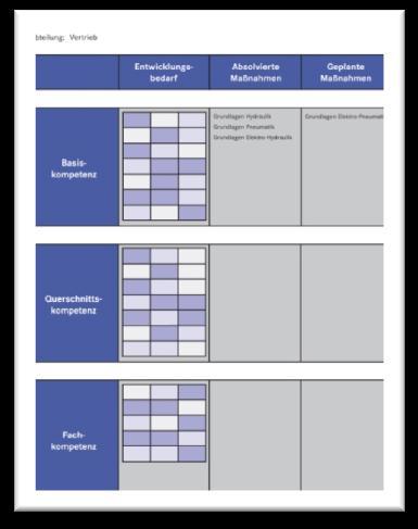 Analysis Curriculum Design by Competencies Modular Laboratory Design