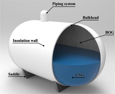 LNG System on board LNG Type-C Tank Innovative Design - IMO/IGF Design Compliance - Self supporting pressure vessel - Perlite + vacuum insulation design - No secondary barrier required - No