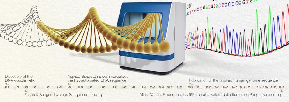 Variants Validation using Sanger sequencing Instrument trade-in offers