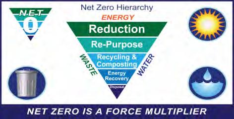 Net Zero Installations A Net Zero ENERGY Installation is an installation that produces as much energy on site as it uses, over the course of a year.