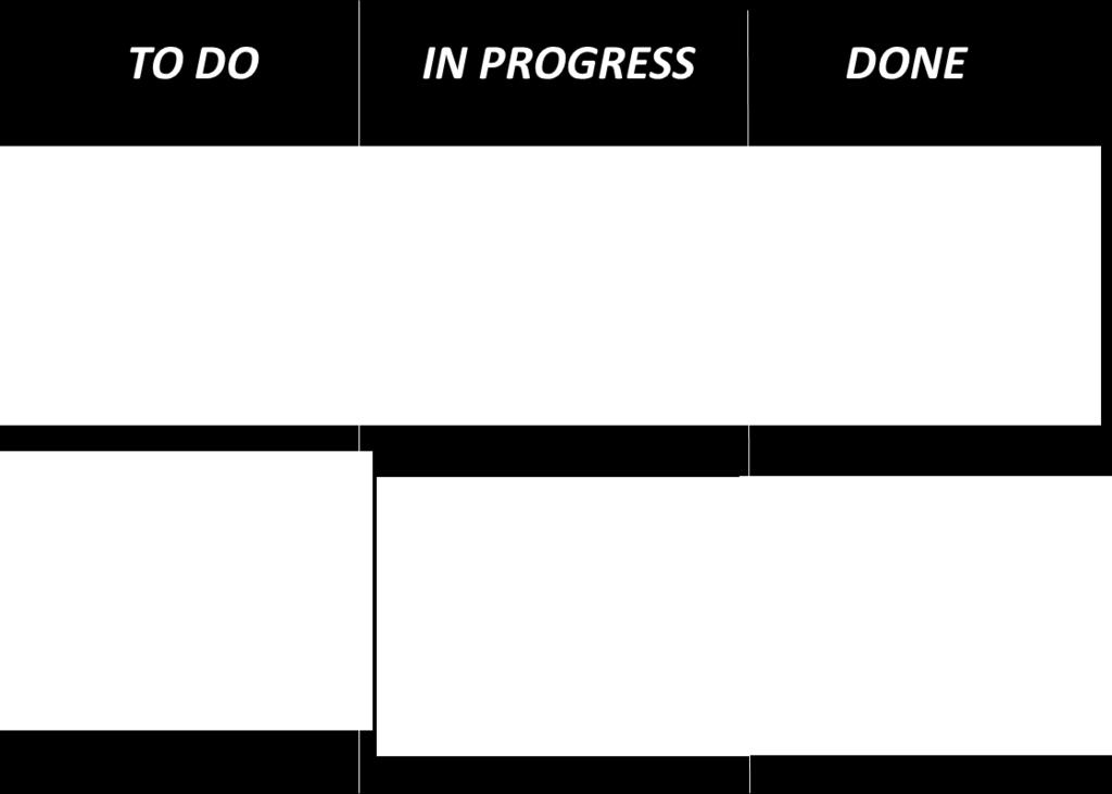 Each of their User Stories can be shown on a Kanban Board, so that progress can be visible to all by sharing the latest picture of the Kanban Board as part of a weekly blog.