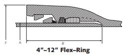 B 14 PUSH-ON JOINT RESTRAINED FITTINGS (4"THRU 48") FLEX-RING: Push-on restrained fittings shall meet or exceed the performance specifications of: Fittings shall be ductile iron, per ASTM A536, and