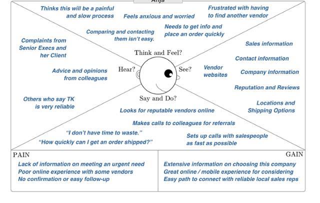Here you have an example: Activity 2 Develop an empathy map of