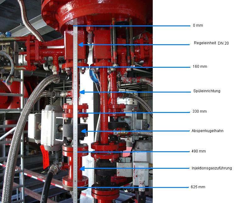 Developments in dust-gasification under pressure Dust dosing - FLUSOMET use of high density flow transport with a dust load of 400 kg/m³ carrier gas exactly adjustable dosing of finegrained,