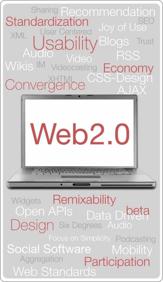 World of Work Trends: Technological Revolutions 27 Business is Just Beginning to Harness the Power of Web 2.0 Despite their growing use and social importance, Web 2.