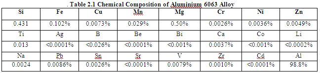 Table 1.1 Properties of zircon sand II. RAW MATERIALS 2.