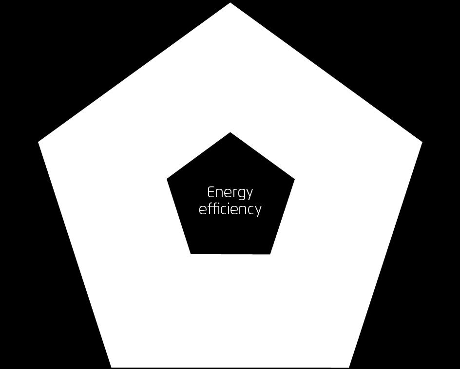 Market design for the energy transition based on simplified textbook economics The Power Market Pentagon Energy-only