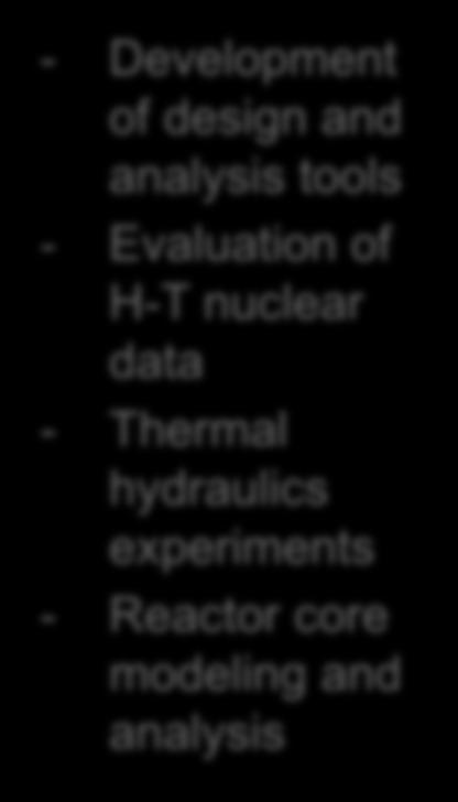experiments - Reactor core modeling and analysis Conceptual Design