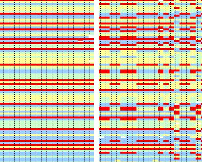 Whole Genome Genetics nnotated SNPs of