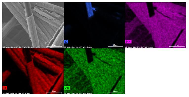 Figure S18. SEM and elemental mapping images of discharged MnO 2 @CFP electrode (scale bar: 20 µm). Table S1 The ph value of the different electrolytes. Electrolyte ph value ZnSO 4 + MnSO 4 4.
