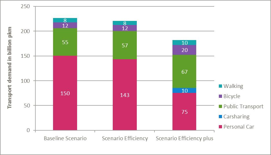 Renewbility III results: