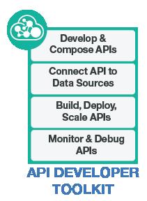 An SDK for API developers to model, create and test APIs locally and use cloud DevOps services to automate API