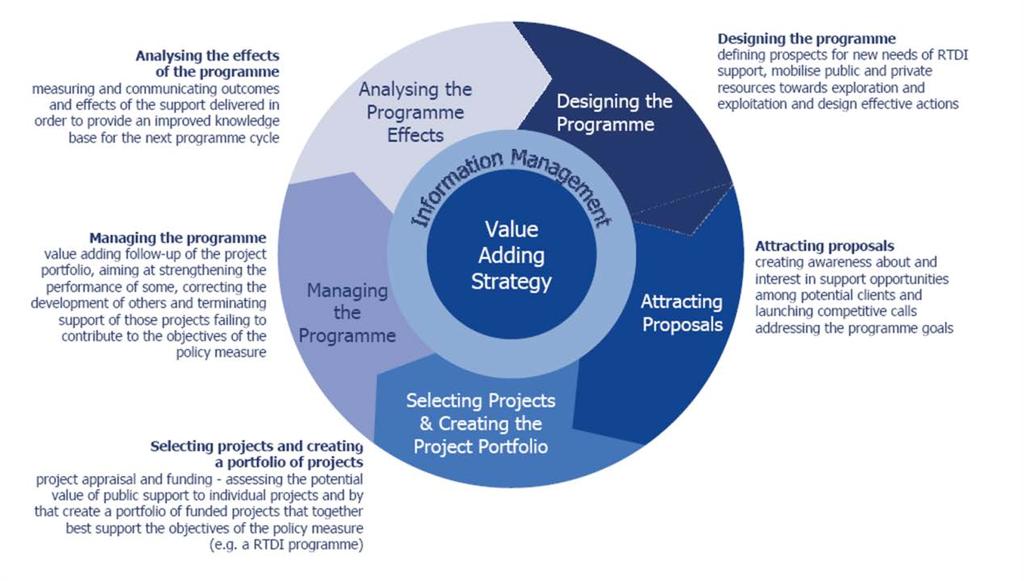 the benefits that the EFQM Excellence Model does. There is also some guidance and tools available, e.g., on the web pages of the European Institute of Public Administration.