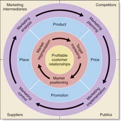 Marketing Strategy Figure 2.4 Marketing Strategy Strategy 1. Market Segmentation 2. Target marketing 3.