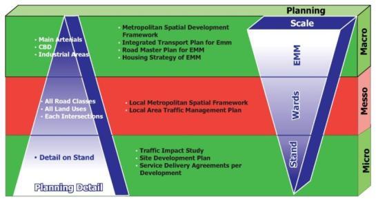 It is important that EMM takes cognisance of the integration between development strategies/ frameworks and the effect on the environment and sustainable transportation.