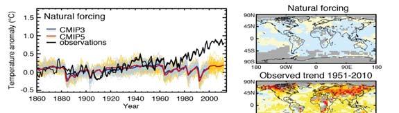 The last time atmospheric CO 2 levels were this high: 3 million years ago 5-7 F higher Sea