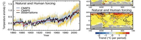 vs. Natural Causes Observed warming is only explained by models that include carbon dioxide