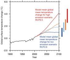 Carbon Emission Scenarios (Resource Concentration Pathways) RCP2.