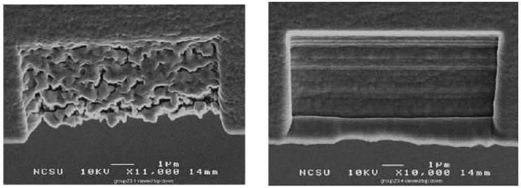 FIB Milling Enhanced Etch Free edge micromachining of Permalloy (a)