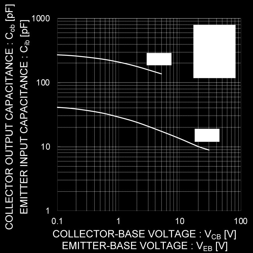 Emitter-Base Voltage Collector Output