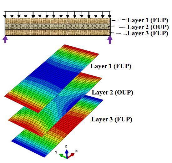 Studies on Structural Optimization of Lignocelluloses Composite 179 composite with oak particles (OUP).
