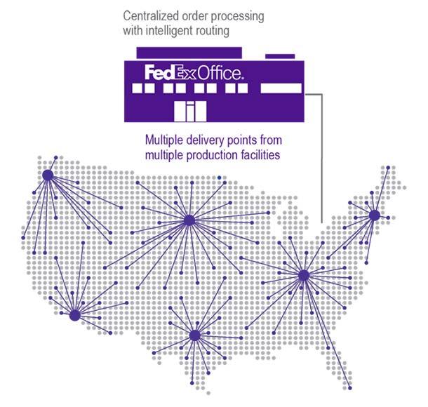FedEx Office Distributed Print enables customers to get their messages to market faster.