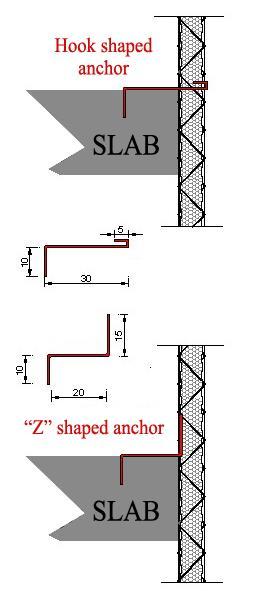 Curtain wall application (from outside the carcass) On each floor, "Z" shaped and hook shaped rebars are successively