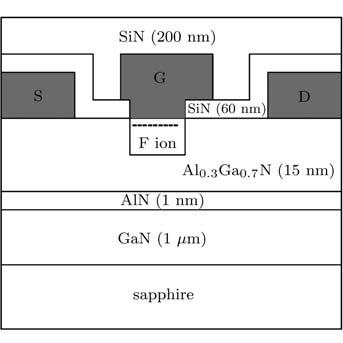 layer, 1-nm-AlN interlayer, and an un-doped 15-nm AlGaN barrier layer. The AlN mole fraction of the AlGaN was 0.3. Hall measurement of the structure yields an electron sheet density of 1.