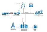 production Potential Hybrid Energy System Integration with Renewables