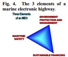 Project background e-navigation Clear synergies between the MEH project and e-navigation It is important to show ship owners and mariners the benefits of any