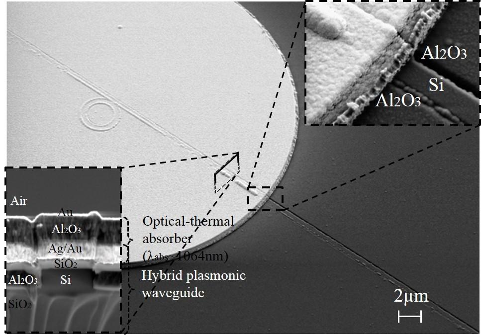 2. Vertical hybrid plasmonic devices Different with slots HP waveguide, vertical HP waveguide is fabricated layer by layer. As in Fig. 2, an all-optical switching HP donut resonator [5] is shown.