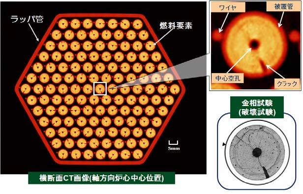 Irradiation Test of MA-bearing MOX Fuel in Monju 13 The world s only fast reactor that allows full-scale fuel