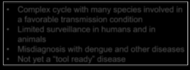 favorable transmission condition Limited surveillance in humans and