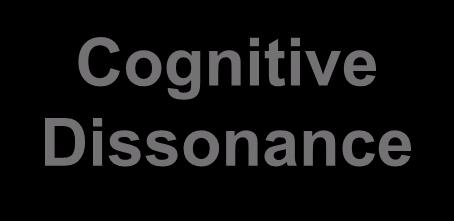 Cognitive Dissonance Cognitive