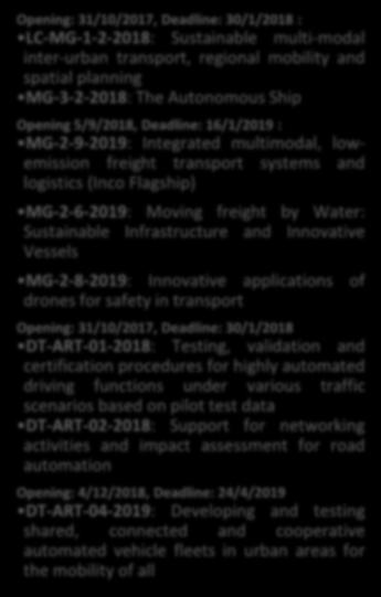 EGNSS applications development - Synergies with other H2020 calls Transport Opening: 31/10/2017, Deadline: 30/1/2018 : LC-MG-1-2-2018: Sustainable multi-modal inter-urban transport, regional mobility