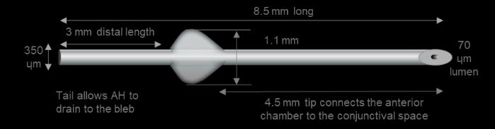 Soft Launch POAG: primary open angle glaucoma DE-117 Existing