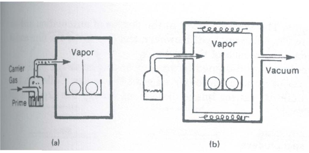 Vapor Priming Priming from bubbler possible. Vacuum-bake priming method of choice.
