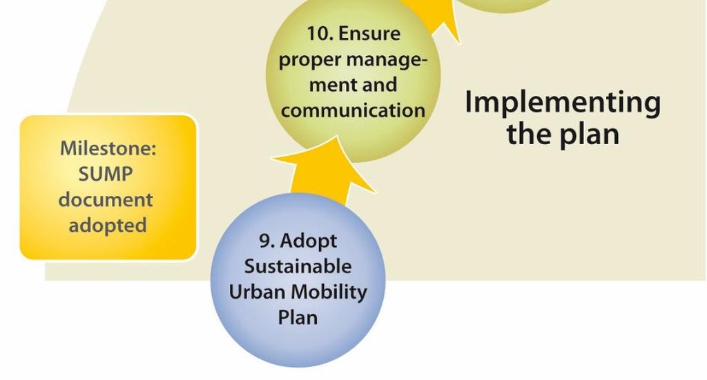1 Manage plan implementation 10.2 Inform and engage the citizens 10.