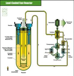 Commercial Power Reactors -
