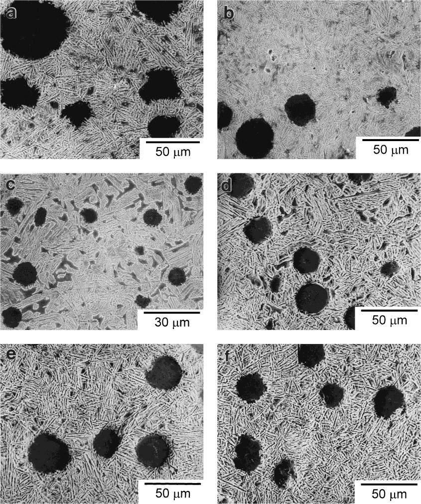 The Microstructural Effects on Tensile Properties and Erosion Wear Resistance 1749 Table 2 Quantitative data of the microstructure vs. mechanical properties. Specimen 2.1Si 0.5h 2.8Si 0.5h 4.2Si 0.