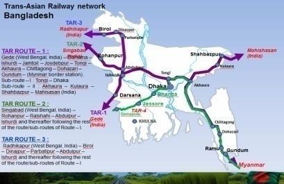 Regional Connectivity Related to Bangladesh TAR, SAARC,
