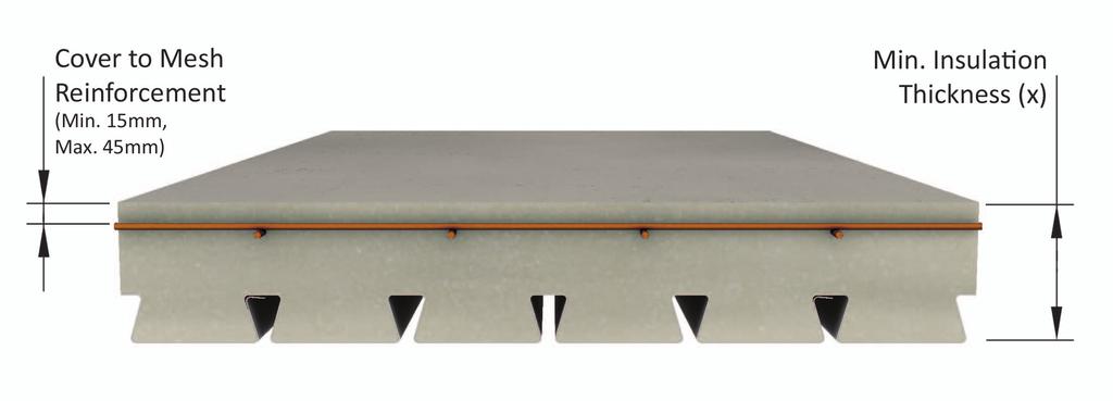 R51 Fire Tables (BS5950) TAB-Deck TM Fibres Normal Weight Concrete Maximum Permissible Span (m) 0.9mm Gauge mm Gauge 1.