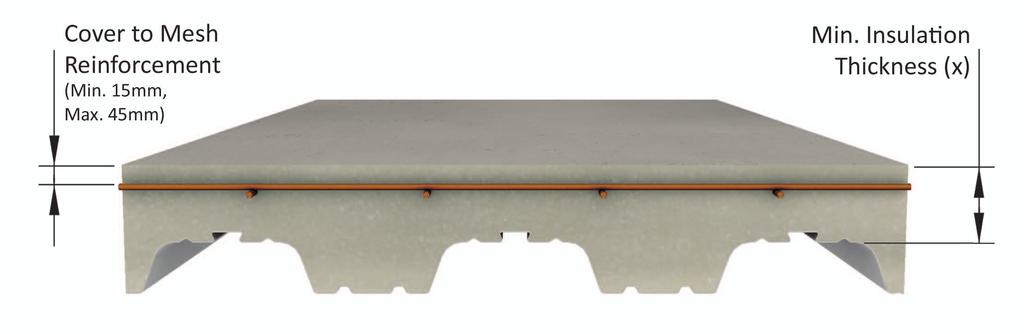 Fire Tables (BS5950) TAB-Deck TM Fibres Normal Weight Concrete Maximum Permissible Span (m) 0.9mm Gauge mm Gauge 1.