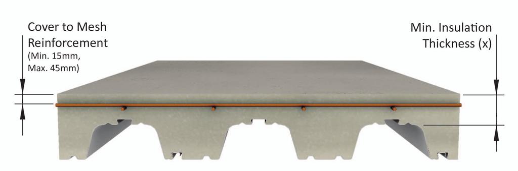 Fire Tables (BS5950) TAB-Deck TM Fibres Normal Weight Concrete Maximum Permissible Span (m) 0.9mm Gauge mm Gauge 1.