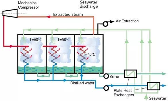 Introduction http://www.sidem- desalination.com/zoom?