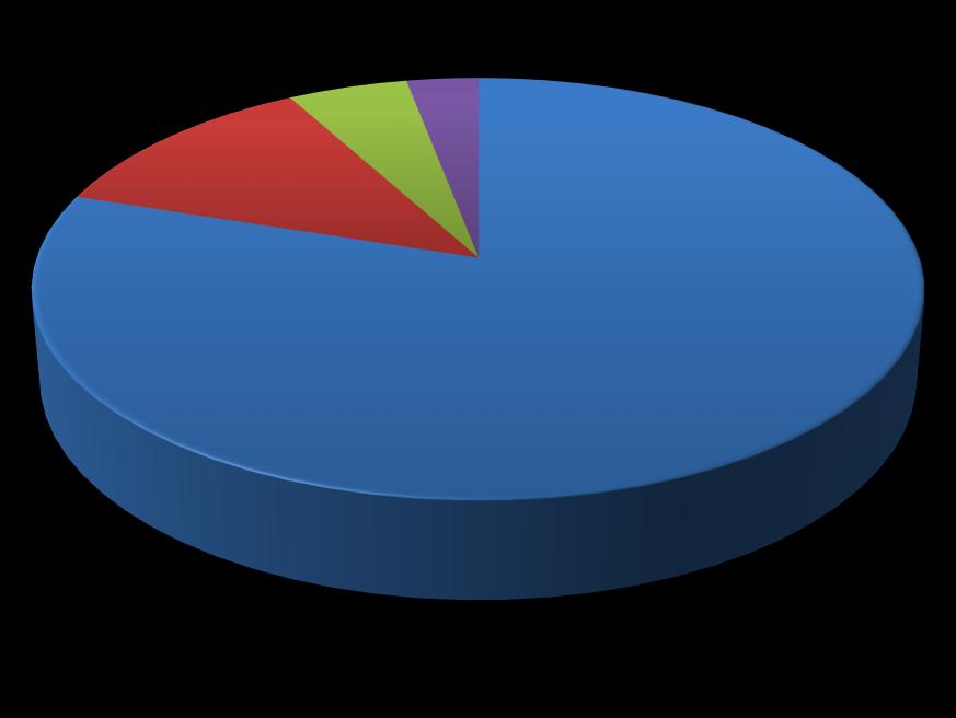 4. Token Allocation Team & Adviser 12% Referral System 5% Bounty 3% Holders 80% 5. ICO Summary Partisipate @ anteroscoin.