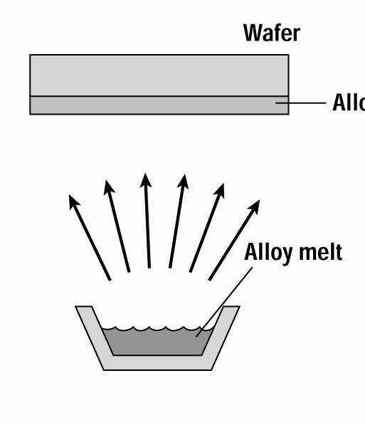Multicomponent films Alloy evaporation Co-evaporation